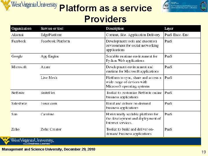 Platform as a service Providers Management and Science University, December 29, 2010 19 