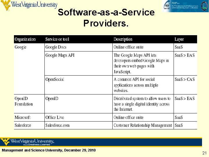 Software-as-a-Service Providers. Management and Science University, December 29, 2010 21 