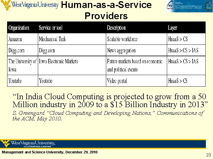 Human-as-a-Service Providers “In India Cloud Computing is projected to grow from a 50 Million