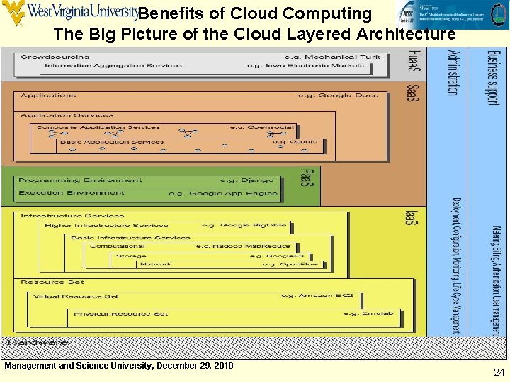 Benefits of Cloud Computing The Big Picture of the Cloud Layered Architecture Management and