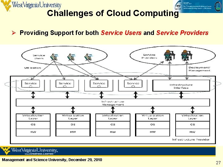 Challenges of Cloud Computing Ø Providing Support for both Service Users and Service Providers