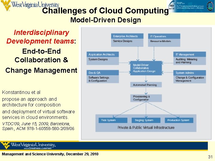 Challenges of Cloud Computing Model-Driven Design Interdisciplinary Development teams: End-to-End Collaboration & Change Management