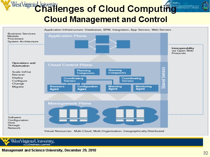 Challenges of Cloud Computing Cloud Management and Control Management and Science University, December 29,