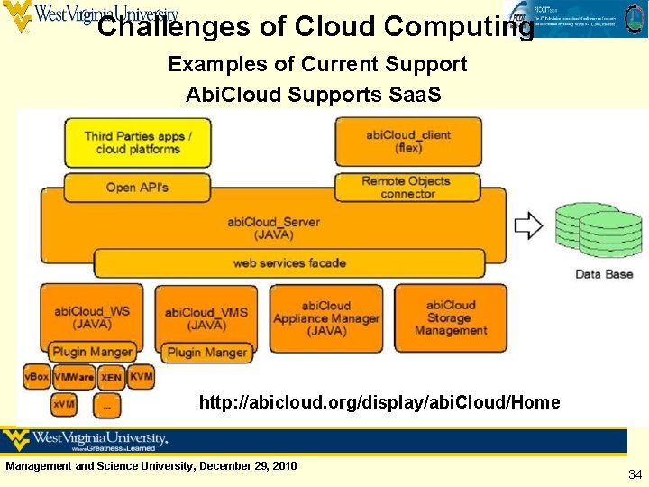 Challenges of Cloud Computing Examples of Current Support Abi. Cloud Supports Saa. S http: