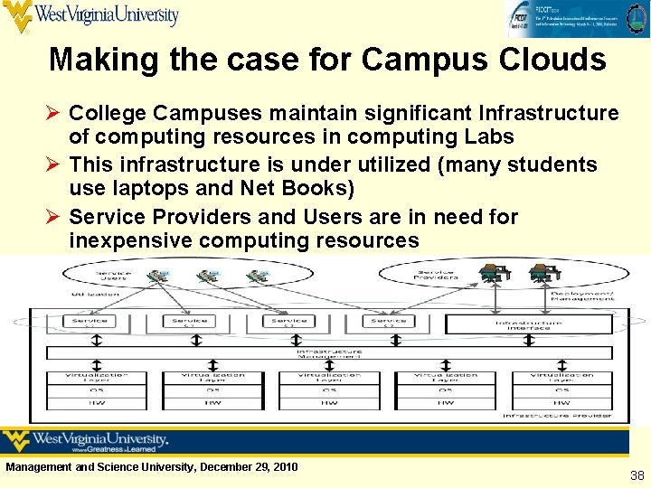 Making the case for Campus Clouds Ø College Campuses maintain significant Infrastructure of computing