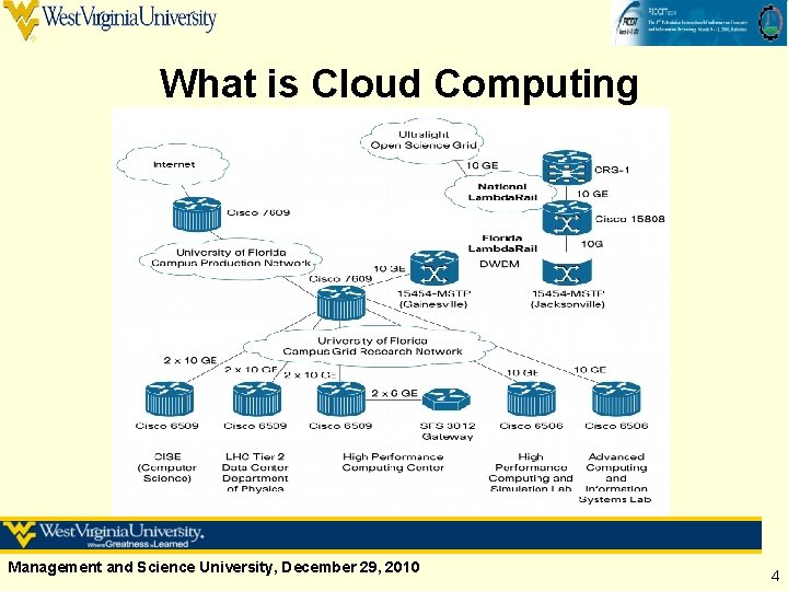 What is Cloud Computing Management and Science University, December 29, 2010 4 