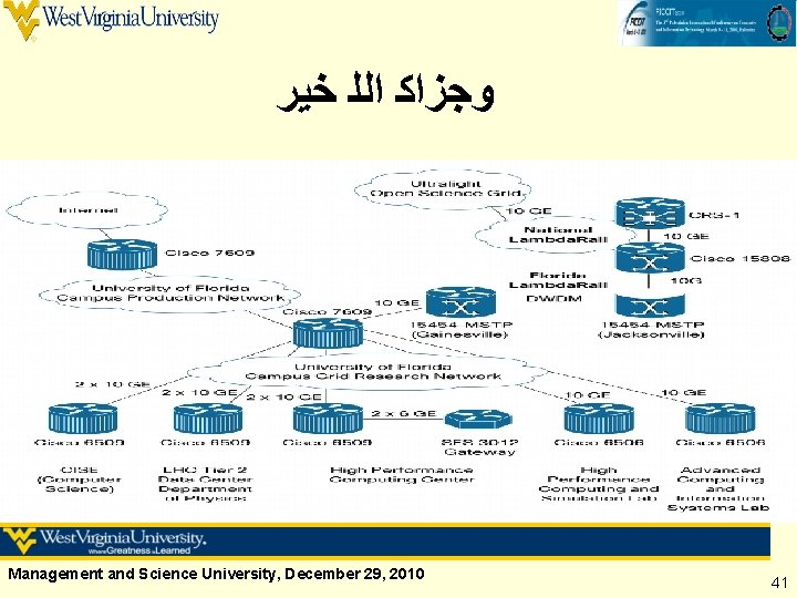  ﻭﺟﺰﺍﻛ ﺍﻟﻠ ﺧﻴﺮ Management and Science University, December 29, 2010 41 