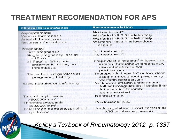 TREATMENT RECOMENDATION FOR APS Kelley’s Texbook of Rheumatology 2012, p. 1337 