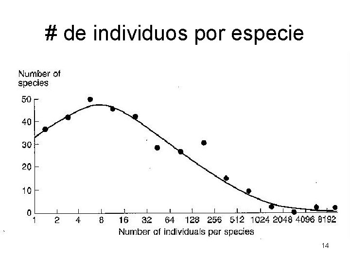 # de individuos por especie 14 