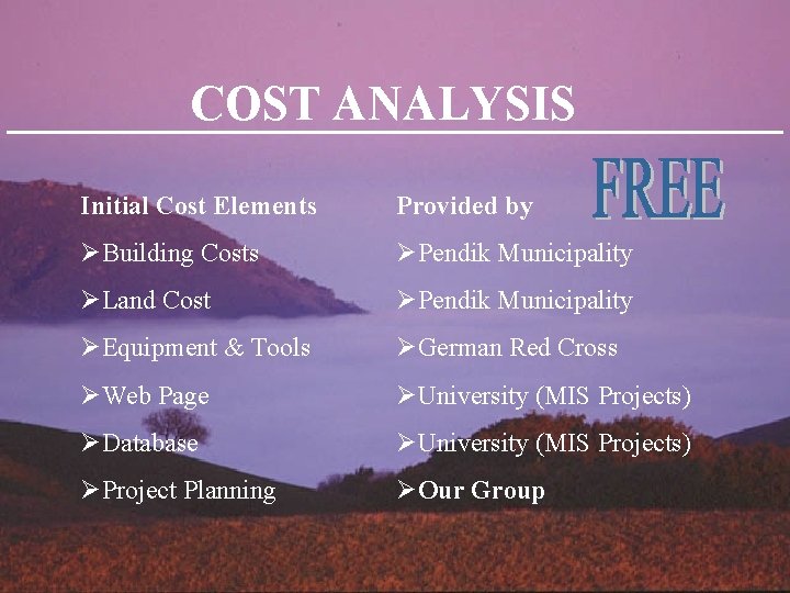 COST ANALYSIS Initial Cost Elements Provided by ØBuilding Costs ØPendik Municipality ØLand Cost ØPendik