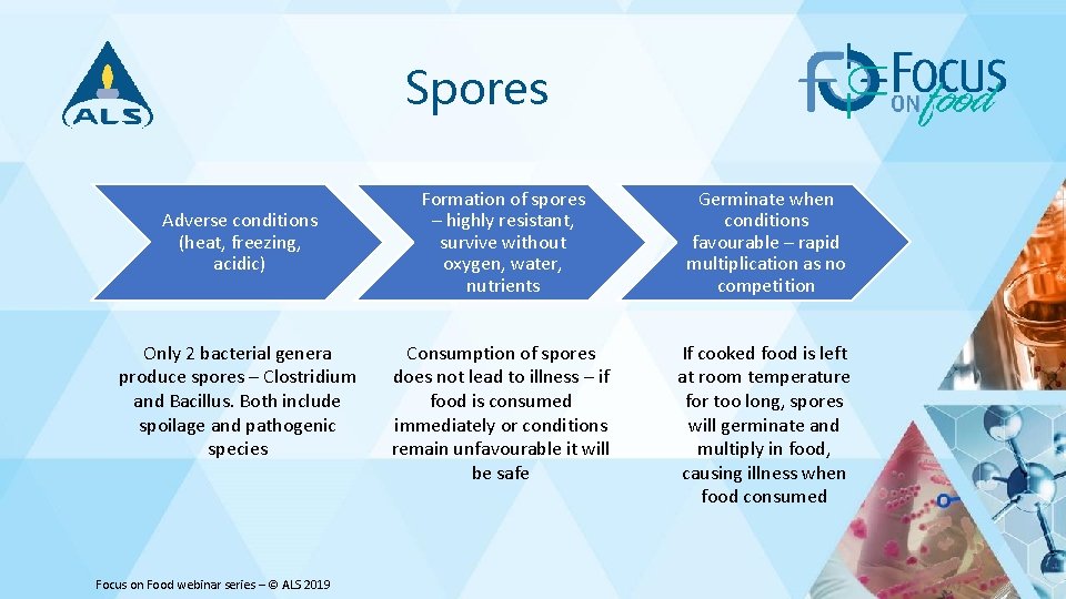 Spores Adverse conditions (heat, freezing, acidic) Only 2 bacterial genera produce spores – Clostridium