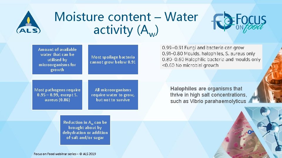 Moisture content – Water activity (Aw) Amount of available water that can be utilised