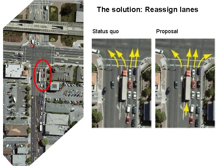 The solution: Reassign lanes Status quo Proposal 