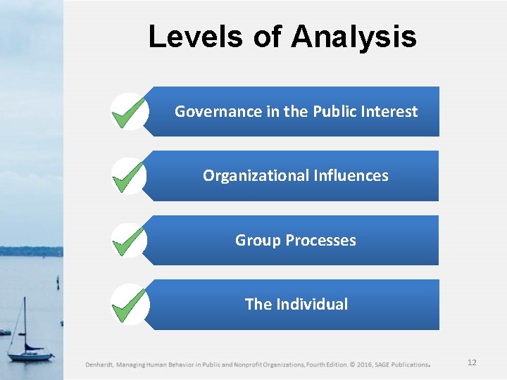 Levels of Analysis Governance in the Public Interest Organizational Influences Group Processes The Individual