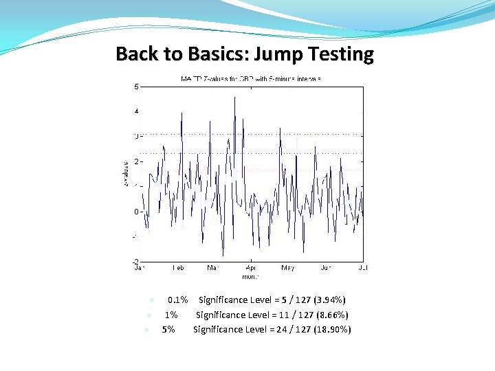 Back to Basics: Jump Testing l l l 0. 1% Significance Level = 5