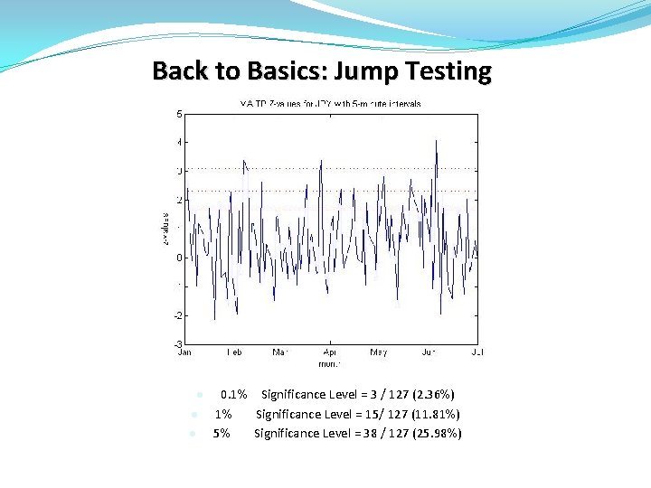 Back to Basics: Jump Testing l l l 0. 1% Significance Level = 3