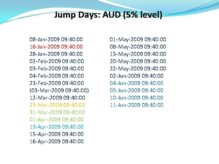 Jump Days: AUD (5% level) 08 -Jan-2009 09: 40: 00 16 -Jan-2009 09: 40: