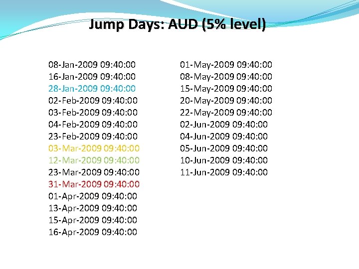 Jump Days: AUD (5% level) 08 -Jan-2009 09: 40: 00 16 -Jan-2009 09: 40: