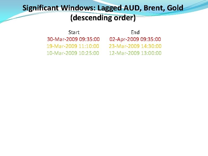 Significant Windows: Lagged AUD, Brent, Gold (descending order) Start 30 -Mar-2009 09: 35: 00