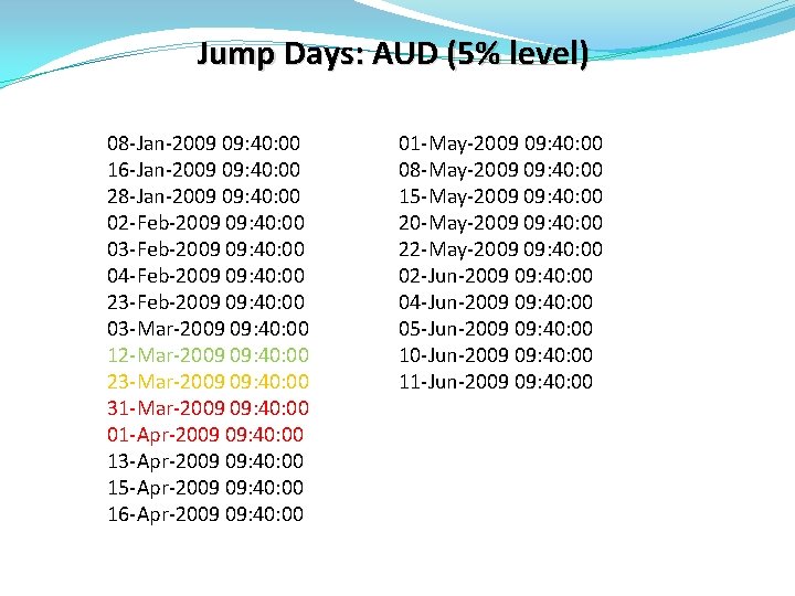 Jump Days: AUD (5% level) 08 -Jan-2009 09: 40: 00 16 -Jan-2009 09: 40: