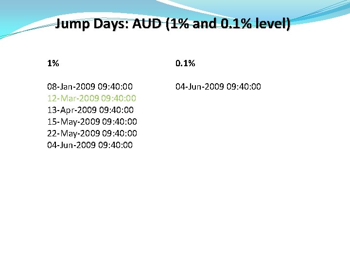 Jump Days: AUD (1% and 0. 1% level) 1% 08 -Jan-2009 09: 40: 00