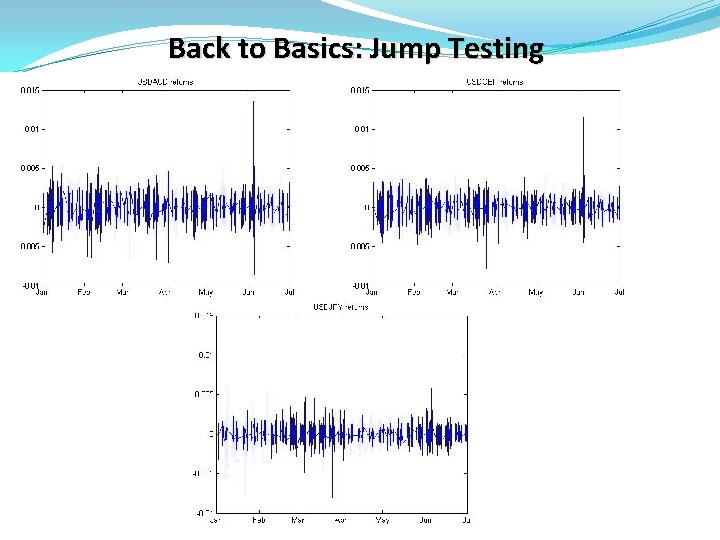 Back to Basics: Jump Testing 