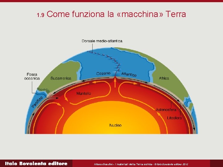 1. 9 Come funziona la «macchina» Terra Alfonso Bosellini – I materiali della Terra