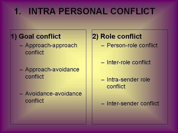 1. INTRA PERSONAL CONFLICT 1) Goal conflict – Approach-approach conflict 2) Role conflict –