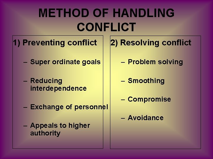 METHOD OF HANDLING CONFLICT 1) Preventing conflict 2) Resolving conflict – Super ordinate goals