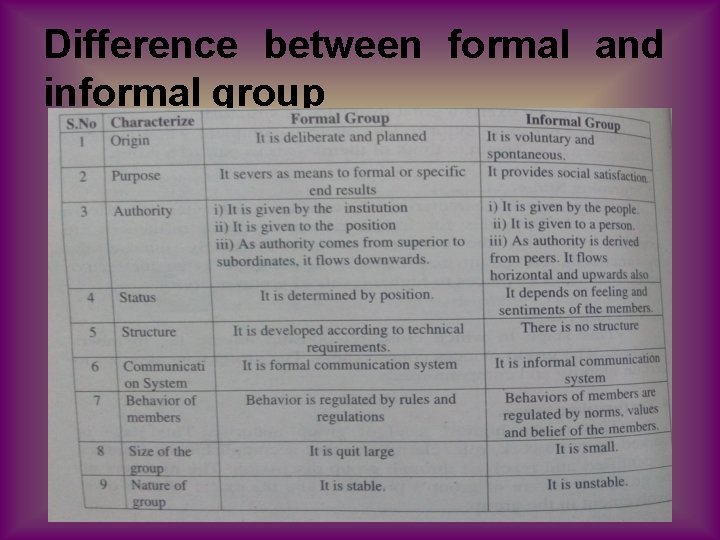 Difference between formal and informal group 