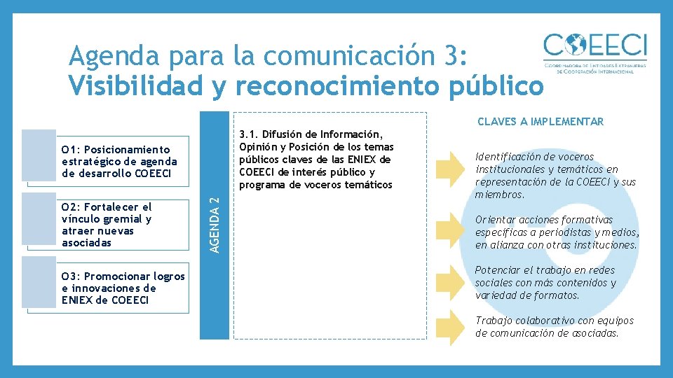 Agenda para la comunicación 3: Visibilidad y reconocimiento público CLAVES A IMPLEMENTAR 3. 1.