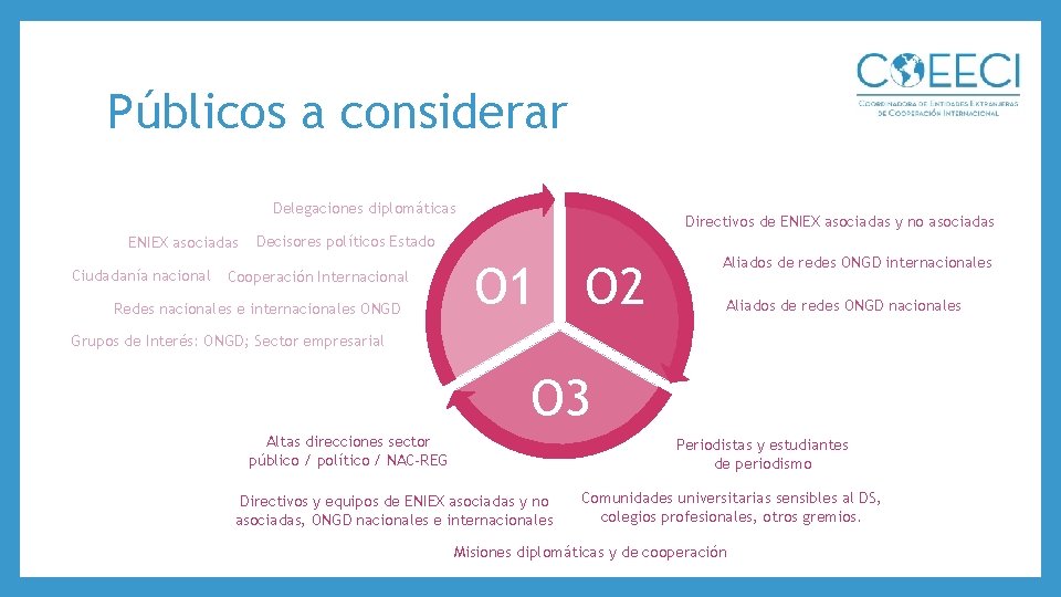 Públicos a considerar Delegaciones diplomáticas ENIEX asociadas Ciudadanía nacional Directivos de ENIEX asociadas y