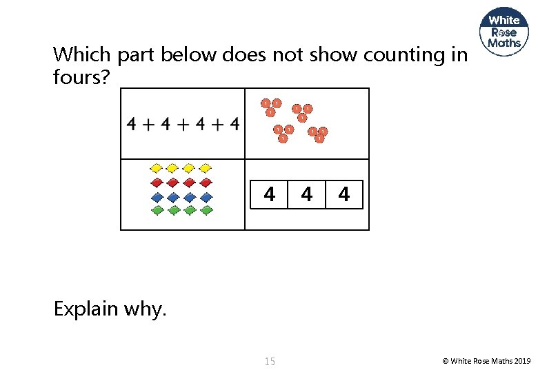 Which part below does not show counting in fours? 4 4 4 Explain why.
