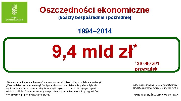 Oszczędności ekonomiczne (koszty bezpośrednie i pośrednie) 1994– 2014 9, 4 mld Szacowana liczba zachorowań