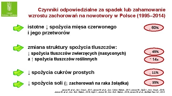 Czynniki odpowiedzialne za spadek lub zahamowanie wzrostu zachorowań na nowotwory w Polsce (1995– 2014)