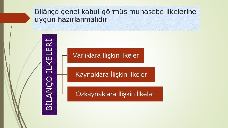 BİLANÇO İLKELERİ Bilânço genel kabul görmüş muhasebe ilkelerine uygun hazırlanmalıdır Varlıklara İlişkin İlkeler Kaynaklara