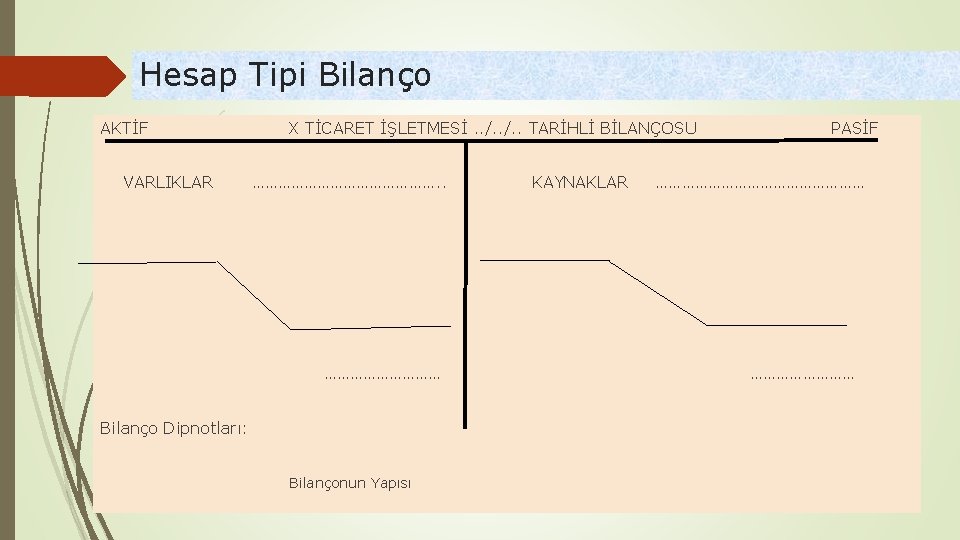 Hesap Tipi Bilanço AKTİF VARLIKLAR X TİCARET İŞLETMESİ. . /. . TARİHLİ BİLANÇOSU ………………….