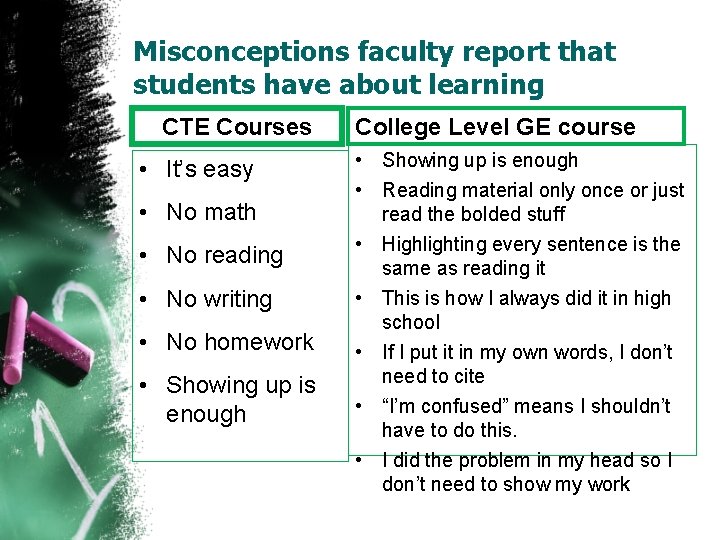 Misconceptions faculty report that students have about learning CTE Courses • It’s easy •