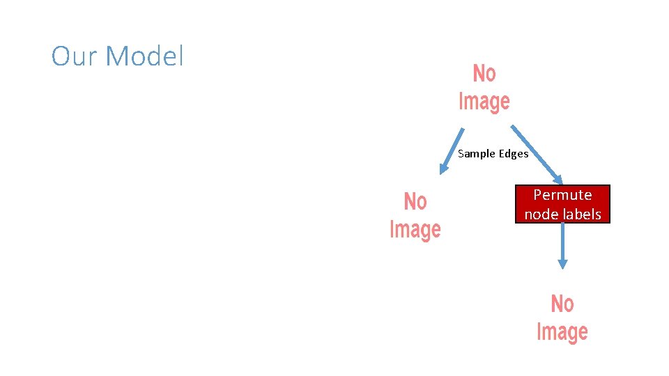 Our Model Sample Edges Permute node labels 