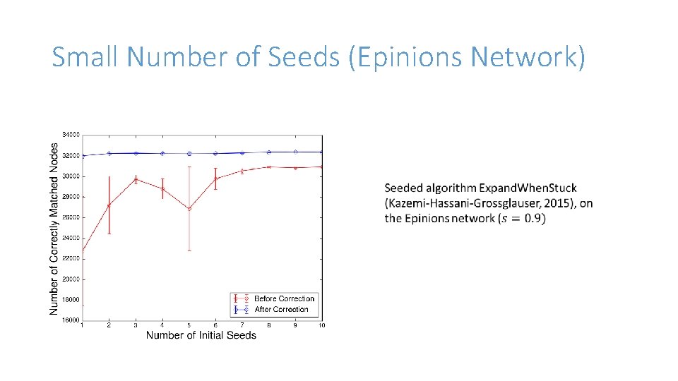 Small Number of Seeds (Epinions Network) 