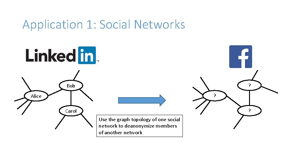 Application 1: Social Networks ? Bob ? Alice ? Carol Use the graph topology