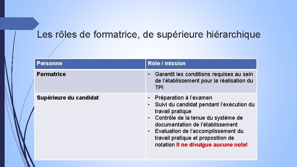 Les rôles de formatrice, de supérieure hiérarchique Personne Rôle / mission Formatrice • Garantit