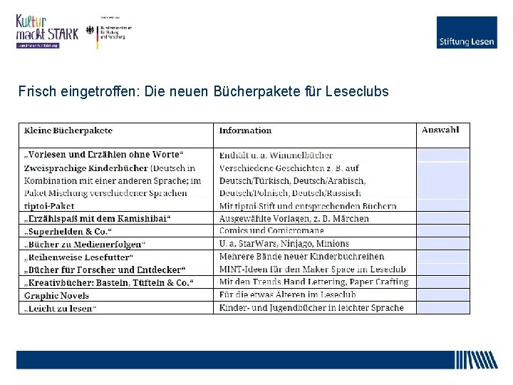 Frisch eingetroffen: Die neuen Bücherpakete für Leseclubs 