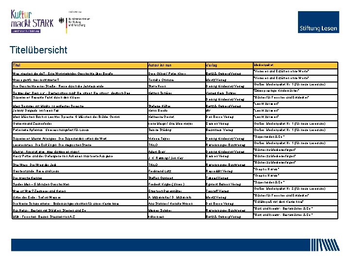 Titelübersicht Medienpaket Titel Autor/-in/-nen Verlag Was machen die da? - Eine Wimmelbilder-Geschichte über Berufe