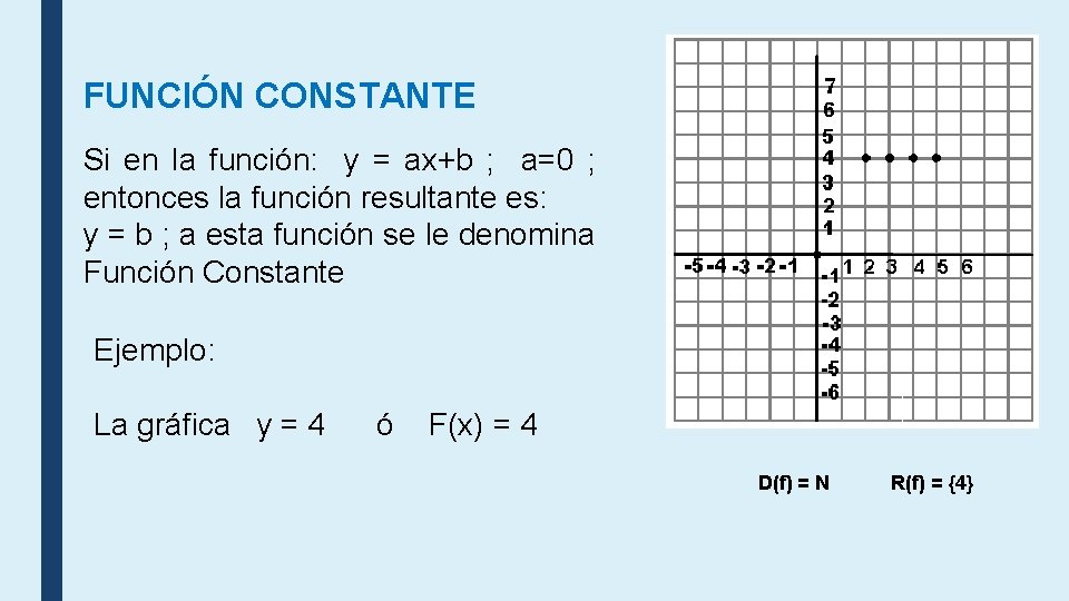 FUNCIÓN CONSTANTE Si en la función: y = ax+b ; a=0 ; entonces la