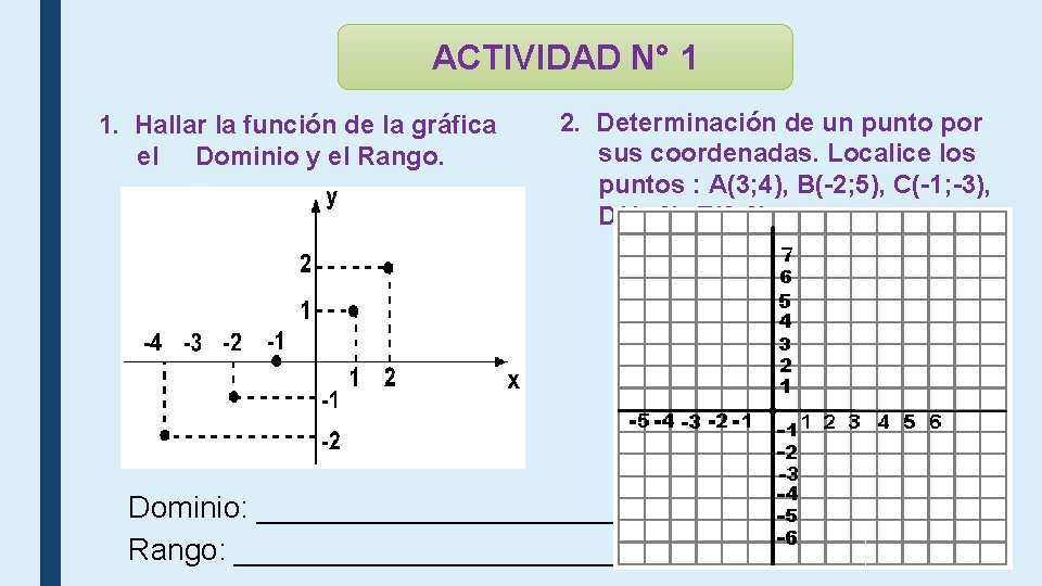 ACTIVIDAD N° 1 1. Hallar la función de la gráfica el Dominio y el