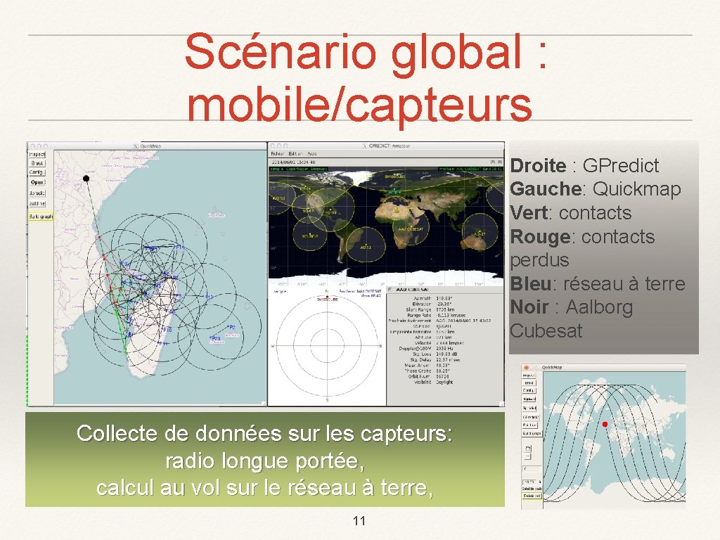 Scénario global : mobile/capteurs Droite : GPredict Gauche: Quickmap Vert: contacts Rouge: contacts perdus