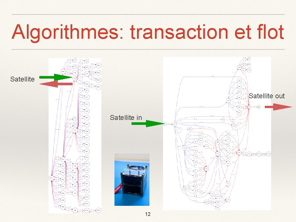 Algorithmes: transaction et flot Satellite out Satellite in 12 