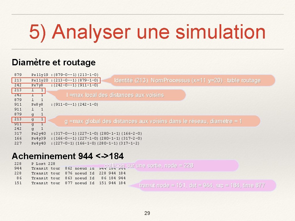 5) Analyser une simulation Diamètre et routage 879 213 242 879 911 879 213