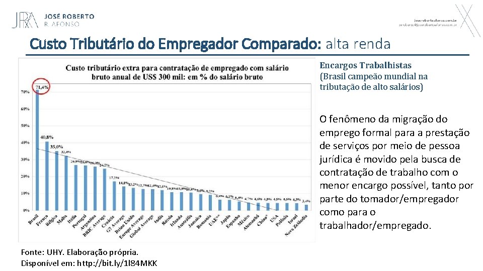 Custo Tributário do Empregador Comparado: alta renda Encargos Trabalhistas (Brasil campeão mundial na tributação